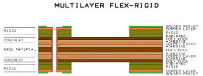 14-rigid-Flex PCB13307.png